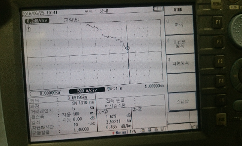  AQ7275, AQ1200, AQ1100