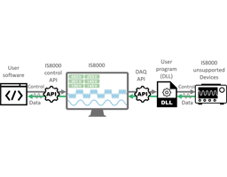 IS8000 Application Programming Interface