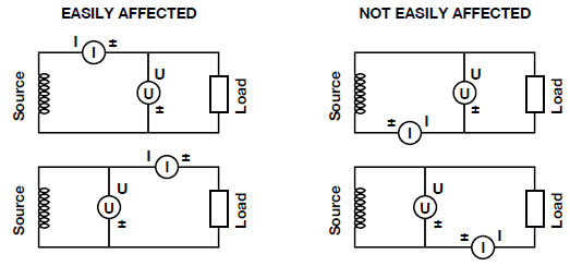 Figure 16 - Various wiring diagrams of a single-phase, two-wire system