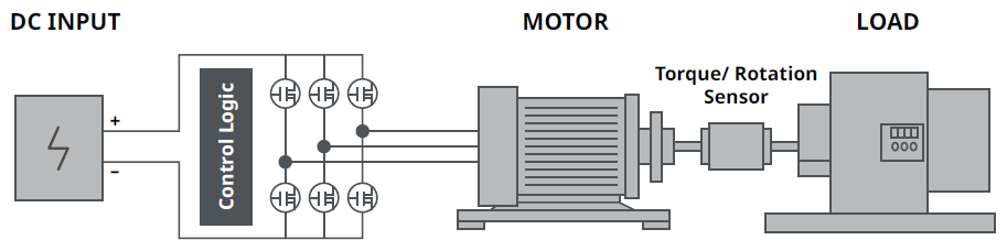 Figure 7 - Motor and drive system with DC source