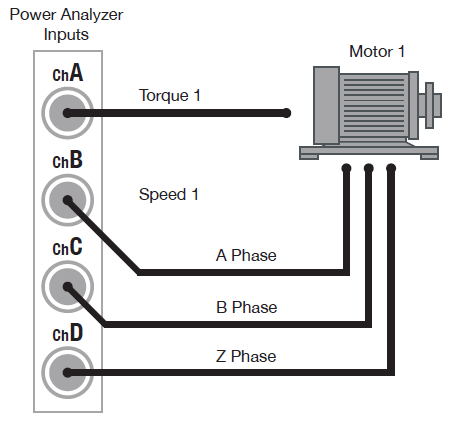 Figure 5 - Torque and motor wiring for three-phase encoder