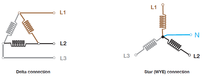 Figure 20 - Three-phase delta and star (WYE) configurations