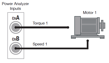 Figure 4 - Torque and speed wiring for analog or pulse waveform