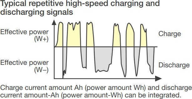 SAE J1634 측정 및 전기차 주행거리(EV MPG Range) 최적화
