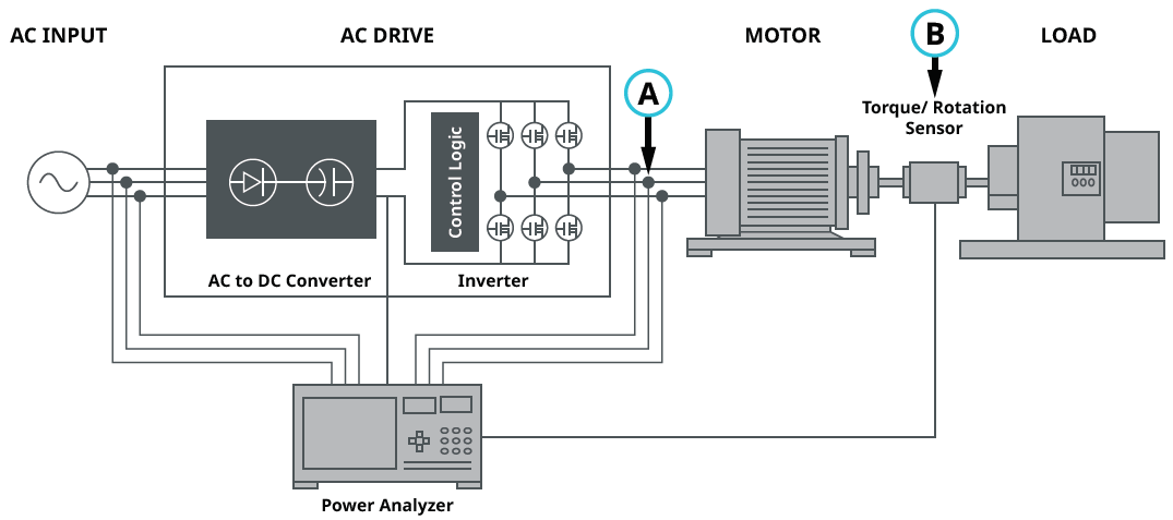 전동기 전력 측정 및 분석을 위한 8단계