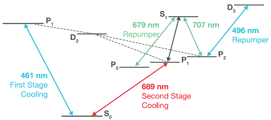 초전도 큐비트: 양자 컴퓨팅의 최적 접근법인가?