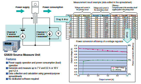 전원 IC의 전력 변환 효율 측정
