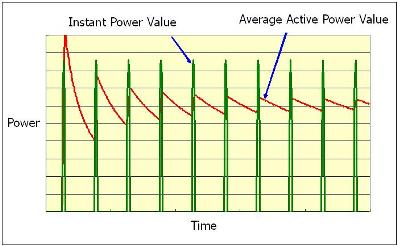 Evaluation And Efficiency Measurement 4 1