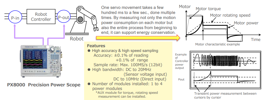 재해 구조 로봇용 모터의 전력 소모 측정