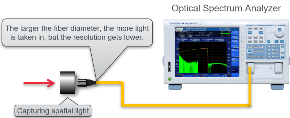 Optical Spectrum Analyzer