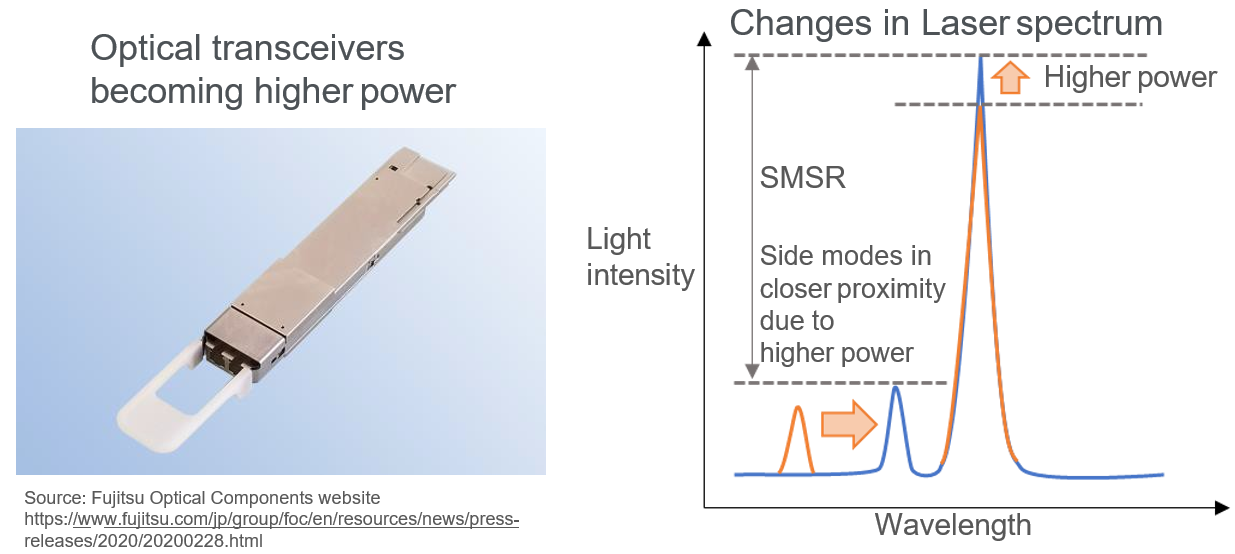 OSA: 광 트랜시버용 고출력 O-밴드 레이저의 SMSR 측정
