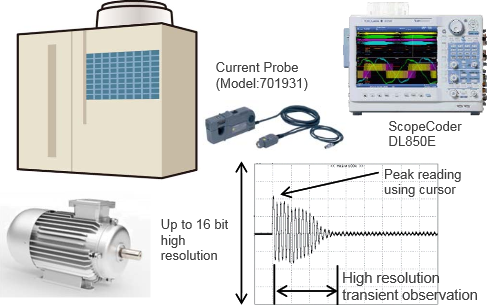 대형 공기 히터용 고효율 모터 평가