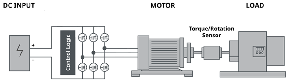 전기 모터 최적화를 위한 실용적 접근: MTPA 테스트 로드맵