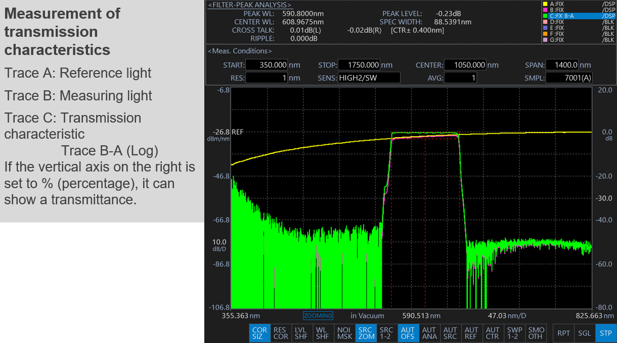 OSA: 광학 필터의 전송 특성 측정