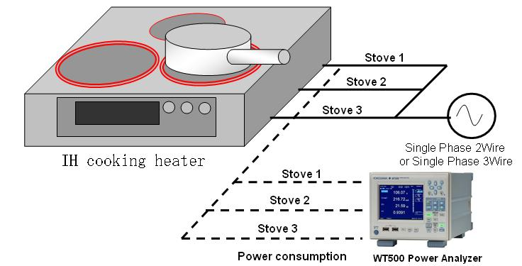 IH 전기레인지 대전류 측정