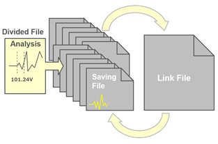 Figure 8. Integrating a project file and divided files