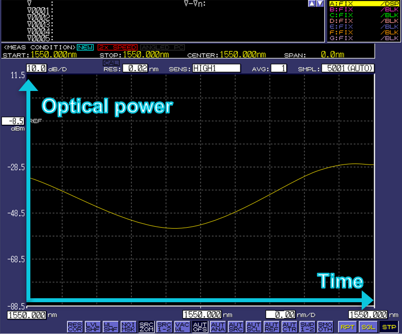 OSA: 광 출력의 시간적 변화 측정