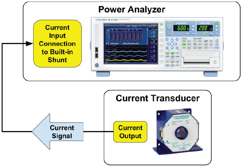 전류 변압기를 전력 분석기에 연결하기