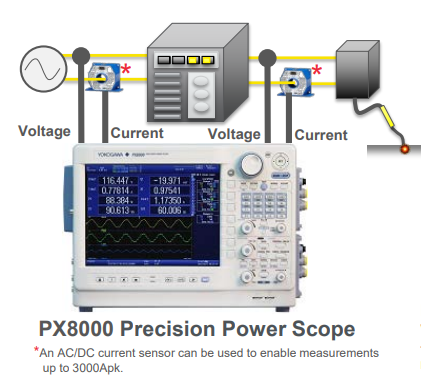용접기의 과도 전력 측정