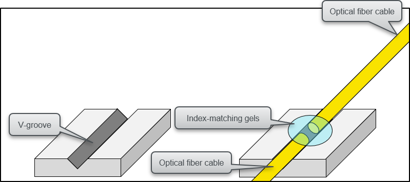 OTDR: 커넥터 없는 광섬유 케이블 측정