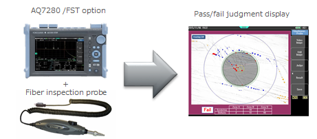 Pass/fail judgment display