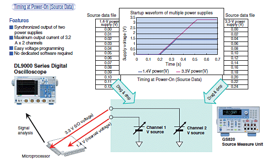다중 전원 공급 장치 전원 켜기 시 타이밍 테스트
