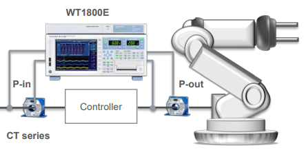 산업용 로봇 모터의 평가 시험