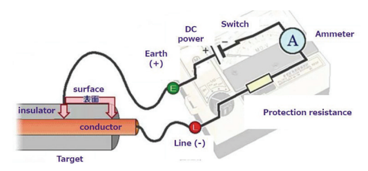 장비 고장 및 공장 가동 중단 방지