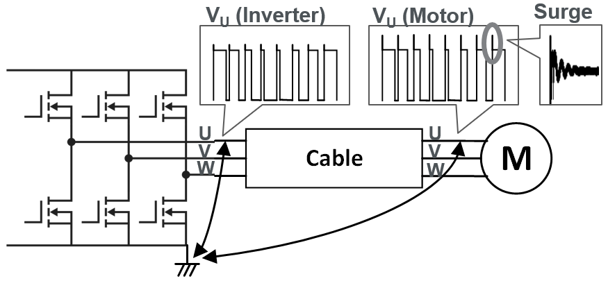 고해상도 오실로스코프를 이용한 모터 서지 측정