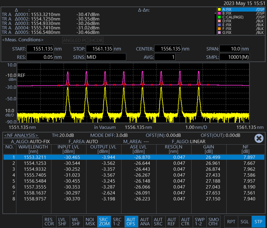 OSA: 광 증폭기 게인 및 노이즈 지수 특성 평가