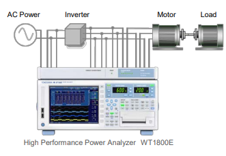 저회전 속도에서의 모터 고정밀 측정