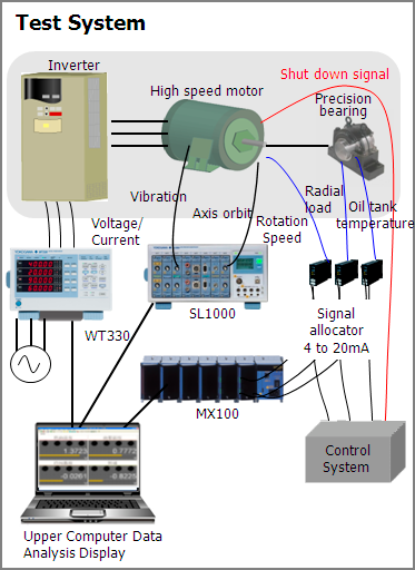 정밀 베어링 진동 시험 (WT333E/SL1000/MX100 사용)