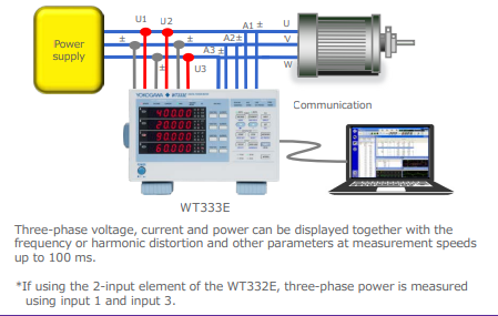 삼상 모터 시험
