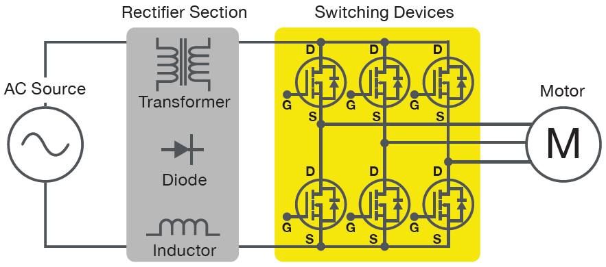 SiC 인버터 전압 파형 다채널 측정