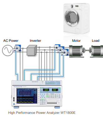 세탁건조기의 전력 소모 측정