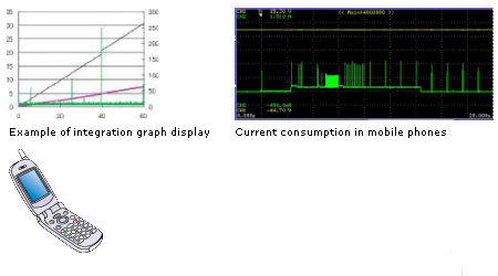 휴대전화 전력 소비 측정