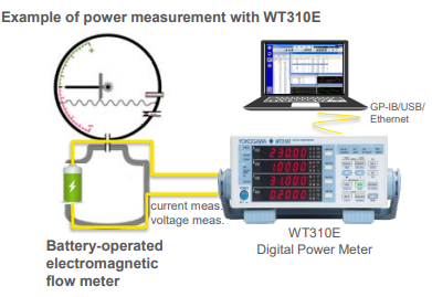 배터리 구동식 전자 유량계의 전력 소모 측정