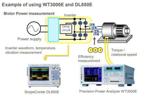 프리미엄 모터의 정밀 효율 측정