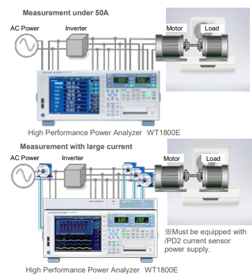 에어컨 인버터 시험