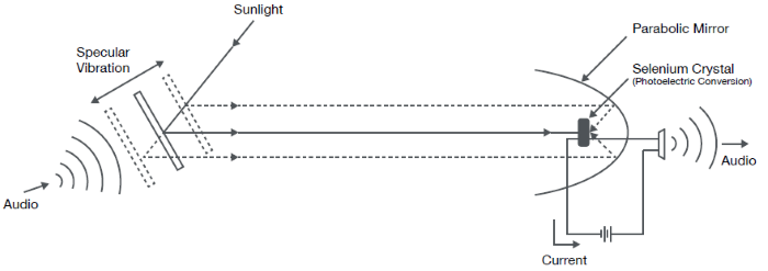 광섬유 통신 101: 핵심 개념과 기술