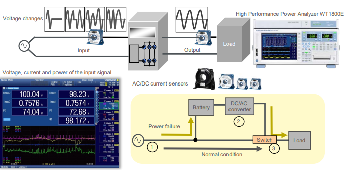 UPS 전원 품질 시험