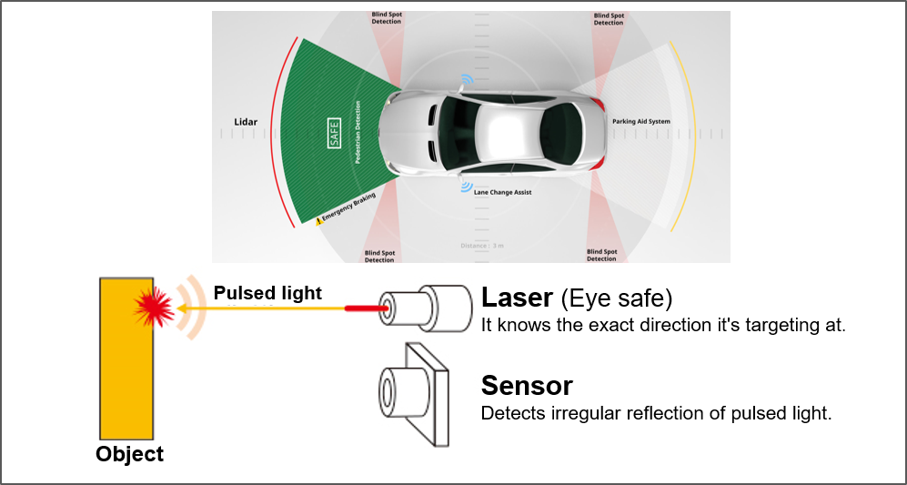 OSA: 자율주행용 LiDAR 시험 광원 측정