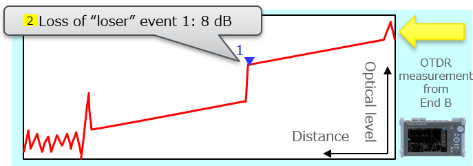 OTDR: Two-Way Optical Fiber Measurement