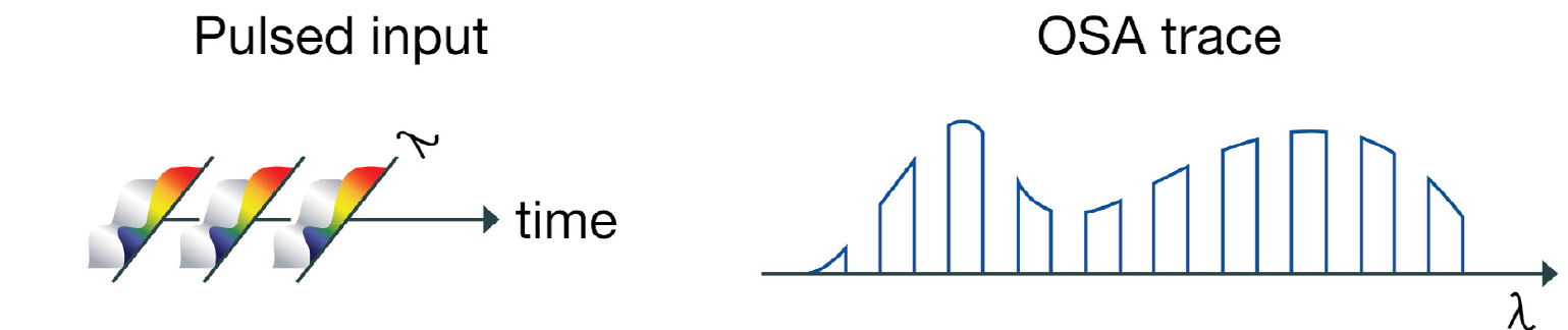 OSA: 고출력 펄스 광 측정