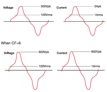 당신의 전력 측정은 얼마나 정확한가요?
