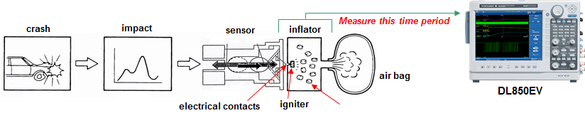 사이드 충돌 에어백 전개 시점 테스트