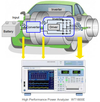전기차/하이브리드차용 전동 압축기 시험