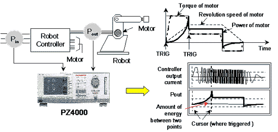 산업용 로봇의 과도 응답 특성