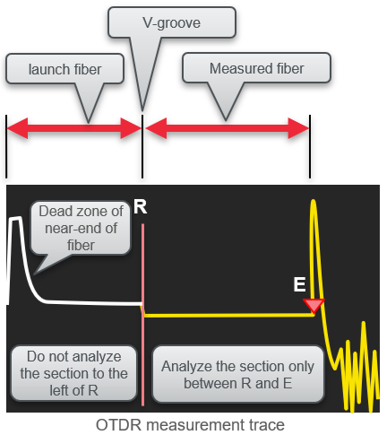 OTDR measurement trace