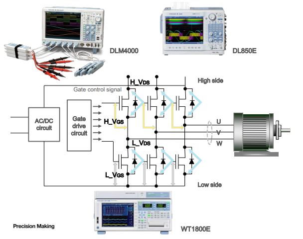 인버터 개발을 위한 측정 솔루션